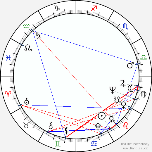 Danuza Leão wikipedie wiki 2023, 2024 horoskop