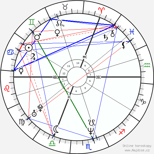 Dany Boon wikipedie wiki 2023, 2024 horoskop