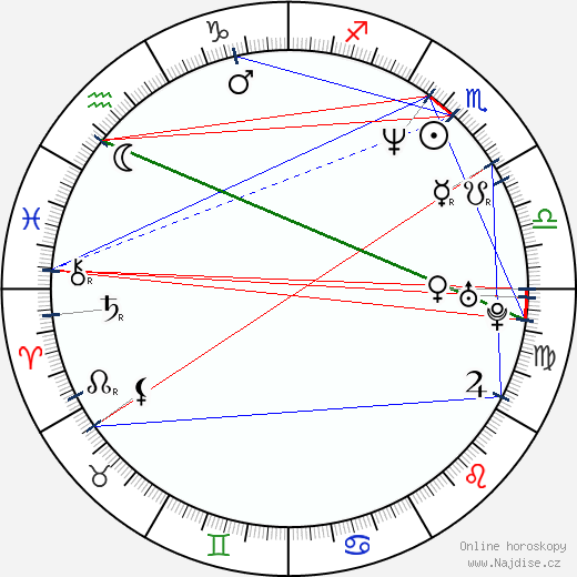 Daphne Guinness wikipedie wiki 2023, 2024 horoskop