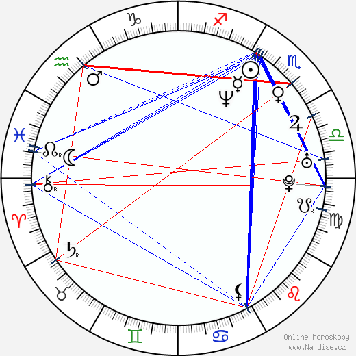 Daphne Rubin-Vega wikipedie wiki 2023, 2024 horoskop