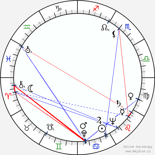 Darcy Conyers wikipedie wiki 2022, 2023 horoskop