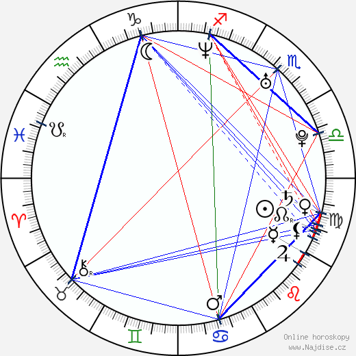 Daria Snadowsky wikipedie wiki 2023, 2024 horoskop