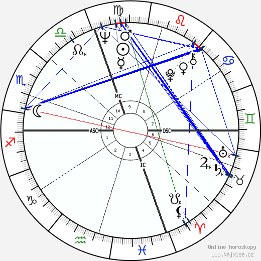 Dario Argento wikipedie wiki 2023, 2024 horoskop