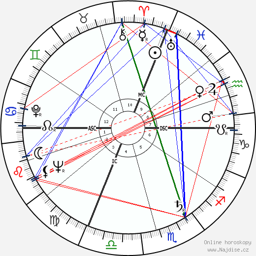 Dario Fo wikipedie wiki 2023, 2024 horoskop