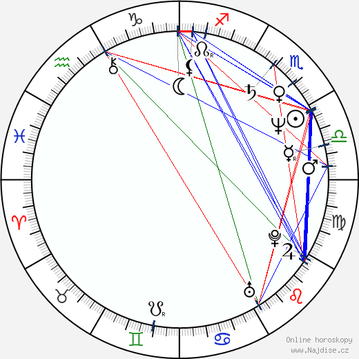 Darius Khondji wikipedie wiki 2023, 2024 horoskop