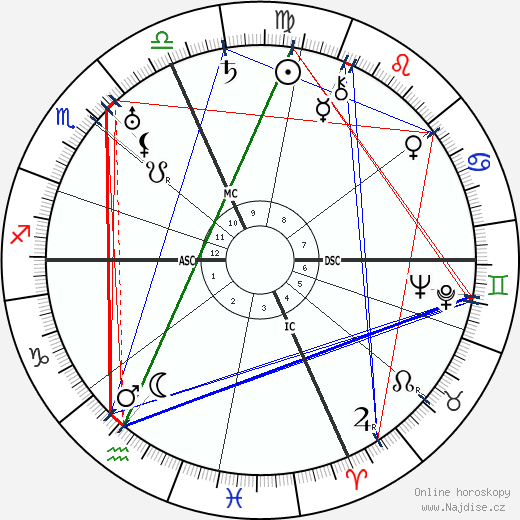 Darius Milhaud wikipedie wiki 2023, 2024 horoskop