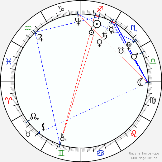 Darius Washington wikipedie wiki 2023, 2024 horoskop