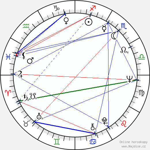 Dariush Mehrjui wikipedie wiki 2023, 2024 horoskop