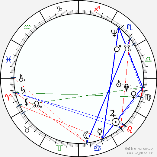 Dariusz Blazejewski wikipedie wiki 2023, 2024 horoskop