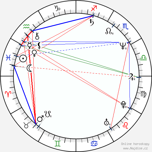 Dariusz Juzyszyn wikipedie wiki 2023, 2024 horoskop