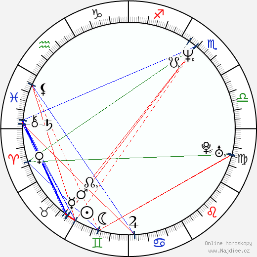 Darla Crane wikipedie wiki 2023, 2024 horoskop