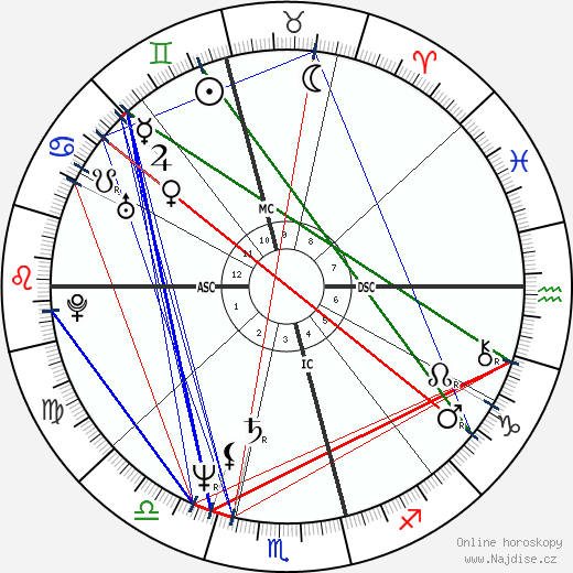 Darrelyn Gunzburg wikipedie wiki 2023, 2024 horoskop