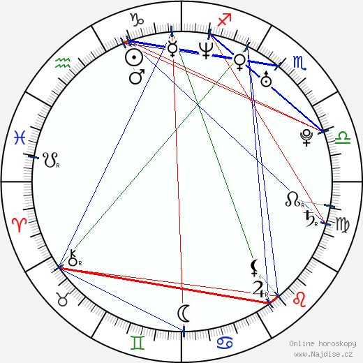 Darren Lynn Bousman wikipedie wiki 2023, 2024 horoskop