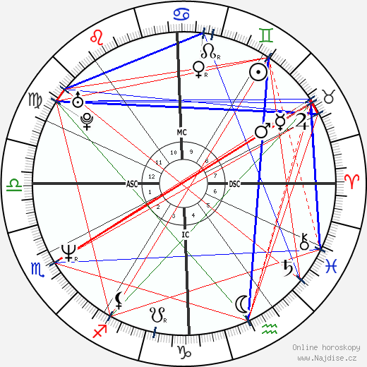 Darryl Matthew McDaniel wikipedie wiki 2023, 2024 horoskop