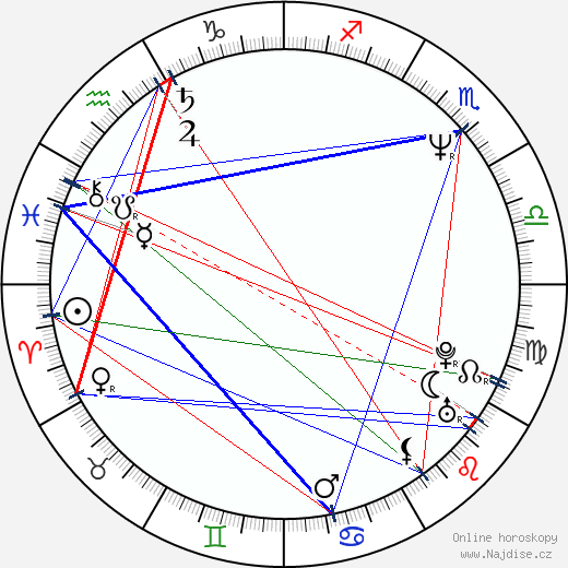 Dáša Rúfusová-Mojžišová wikipedie wiki 2023, 2024 horoskop