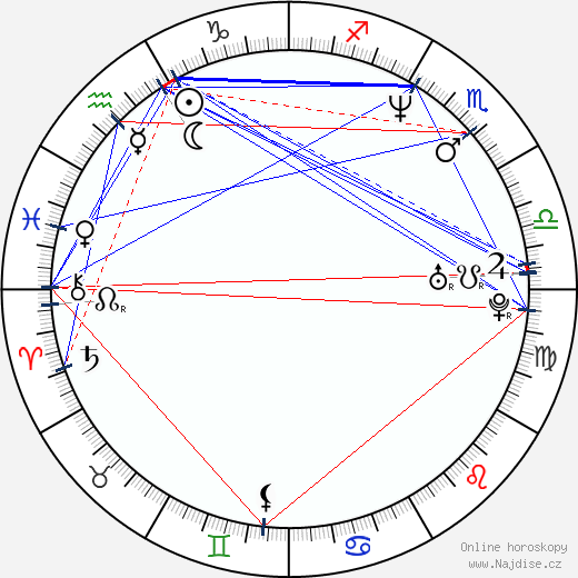 Dave Bautista wikipedie wiki 2023, 2024 horoskop