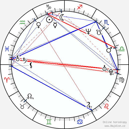 Dave Matthews wikipedie wiki 2023, 2024 horoskop