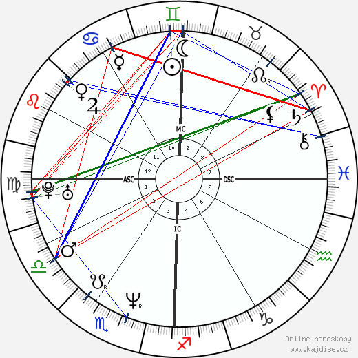 Dave Navarro wikipedie wiki 2023, 2024 horoskop