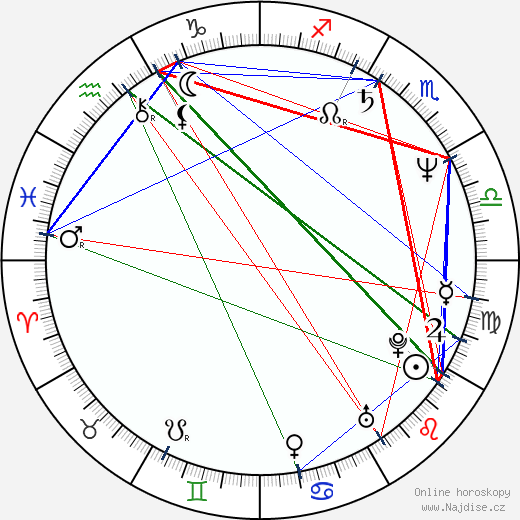Davey Faragher wikipedie wiki 2023, 2024 horoskop