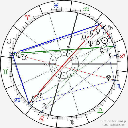 David Archuleta wikipedie wiki 2023, 2024 horoskop