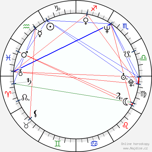 David Ayer wikipedie wiki 2023, 2024 horoskop