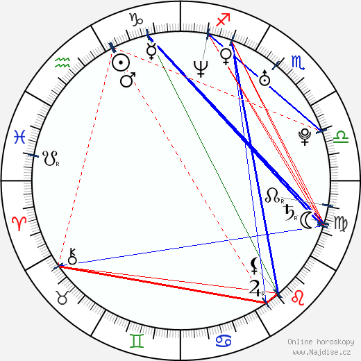 David Blue wikipedie wiki 2023, 2024 horoskop
