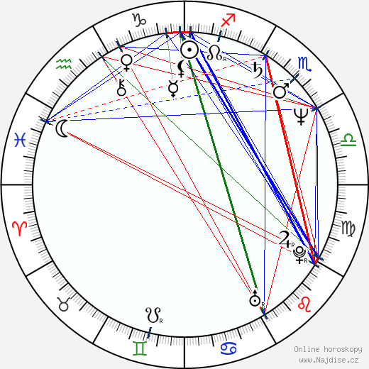 David Breashears wikipedie wiki 2023, 2024 horoskop