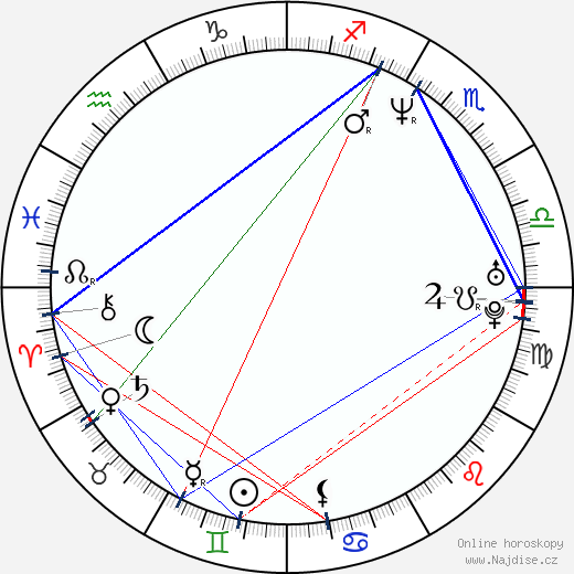 David Cage wikipedie wiki 2023, 2024 horoskop