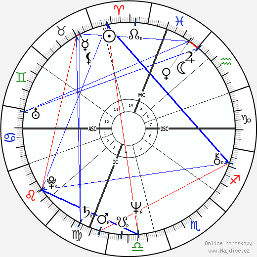 David Cassidy wikipedie wiki 2023, 2024 horoskop