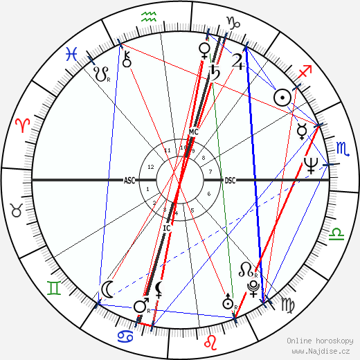 David Charido wikipedie wiki 2023, 2024 horoskop