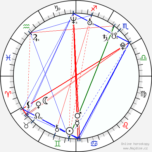 David Charouz wikipedie wiki 2023, 2024 horoskop