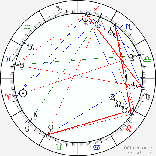 David Chocarro wikipedie wiki 2023, 2024 horoskop
