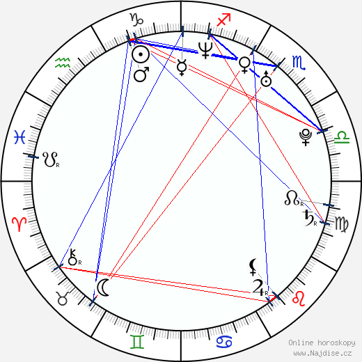 David Civera wikipedie wiki 2023, 2024 horoskop