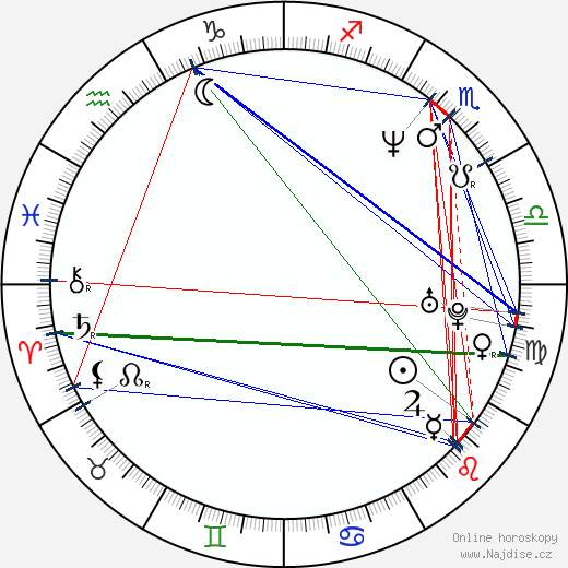 David Conrad wikipedie wiki 2023, 2024 horoskop