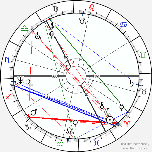 David Coulthard wikipedie wiki 2023, 2024 horoskop