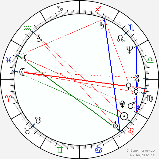 David Crane wikipedie wiki 2023, 2024 horoskop