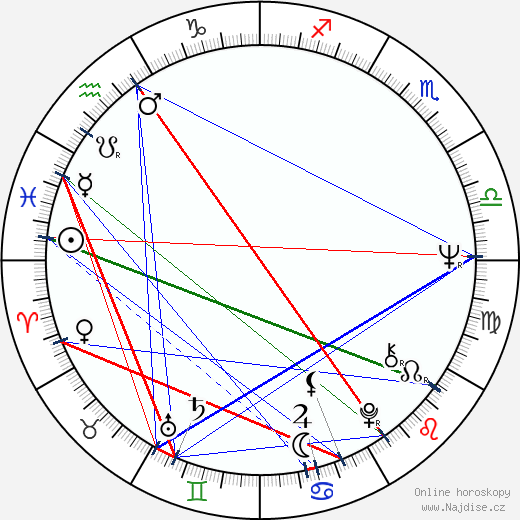 David Cronenberg wikipedie wiki 2023, 2024 horoskop