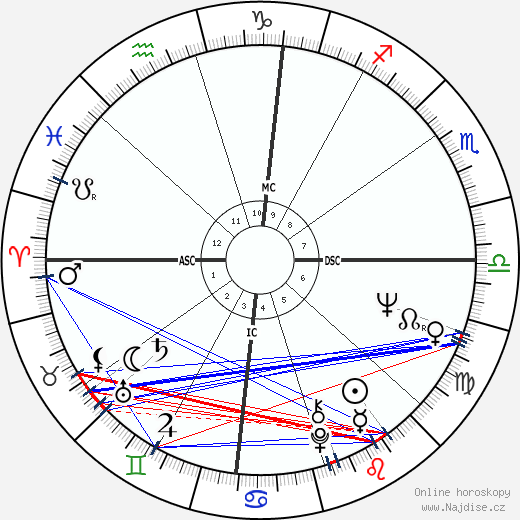 David Crosby wikipedie wiki 2023, 2024 horoskop