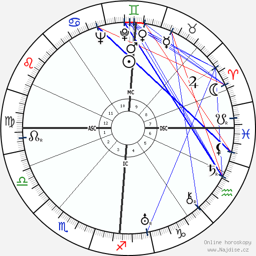 David Fyfe Anderson wikipedie wiki 2023, 2024 horoskop