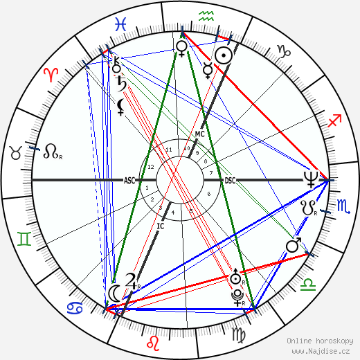 David Ginola wikipedie wiki 2023, 2024 horoskop