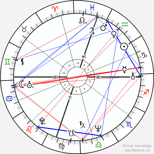 David Ginsburg wikipedie wiki 2023, 2024 horoskop
