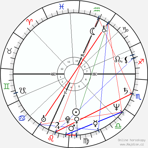 David Hefner wikipedie wiki 2023, 2024 horoskop
