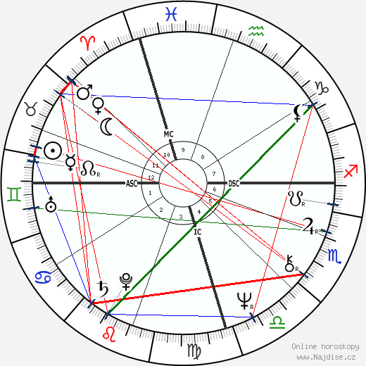 David Helfgott wikipedie wiki 2023, 2024 horoskop