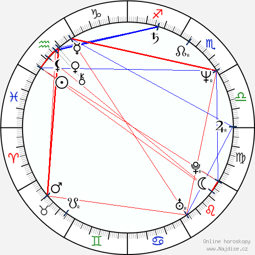 David Hennings wikipedie wiki 2023, 2024 horoskop