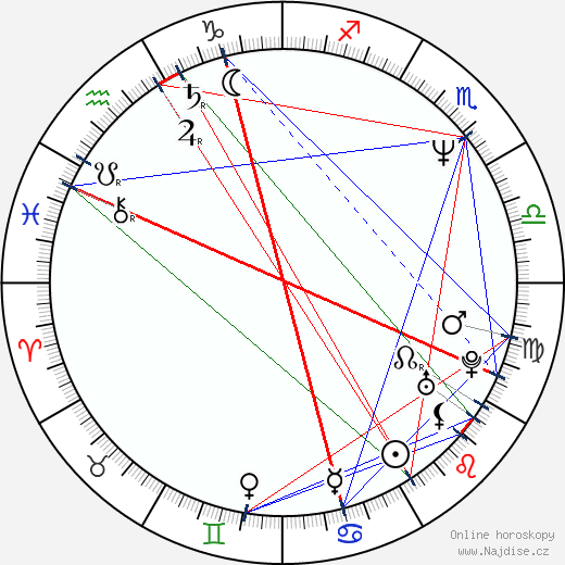 David Heyman wikipedie wiki 2023, 2024 horoskop