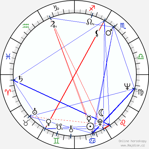 David Hockney wikipedie wiki 2023, 2024 horoskop