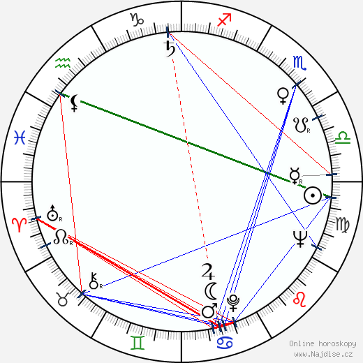 David Huddleston wikipedie wiki 2023, 2024 horoskop