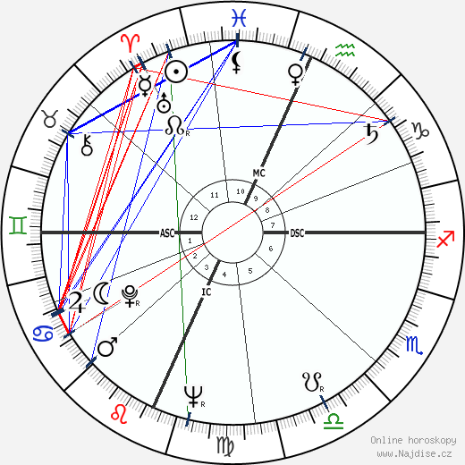 David Janssen wikipedie wiki 2023, 2024 horoskop