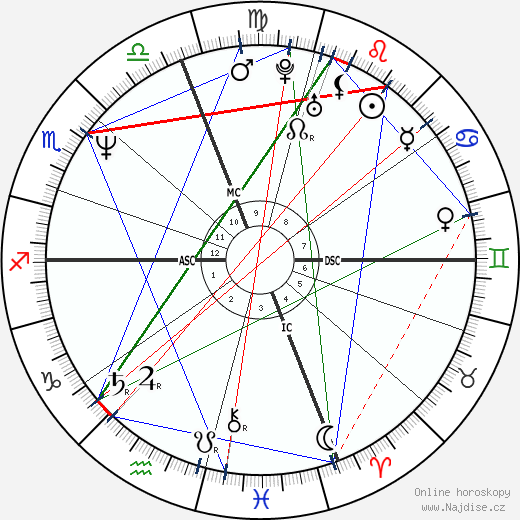 David Kissinger wikipedie wiki 2023, 2024 horoskop