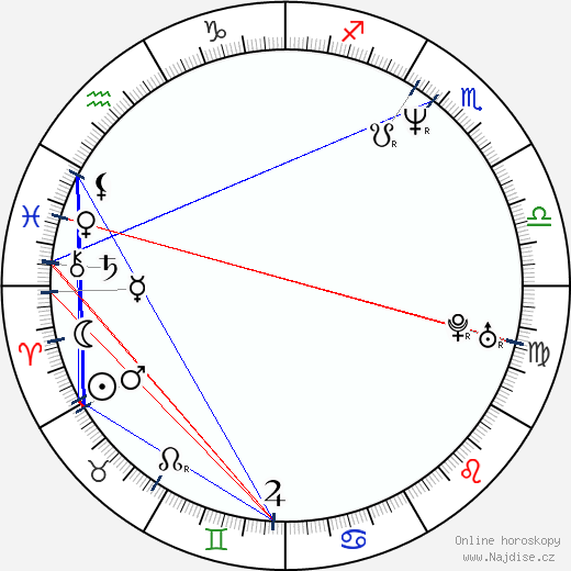 David La Haye wikipedie wiki 2023, 2024 horoskop